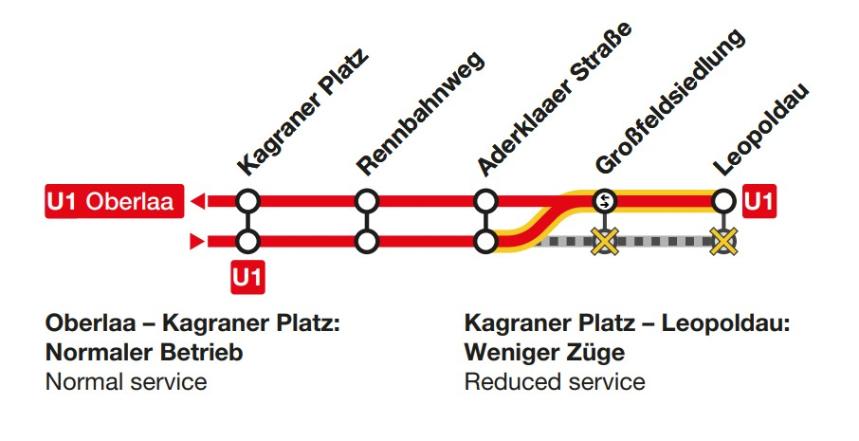 die Grafik zeigt den eingeschränkten Betrieb zwischen Kagraner Platz und Leopoldau