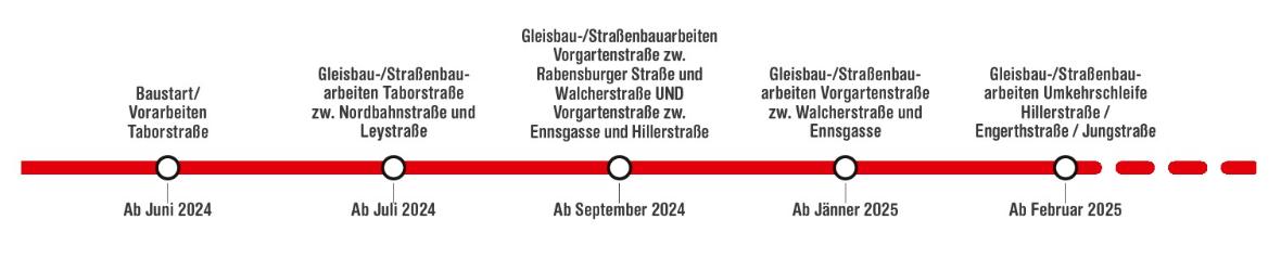 Spatenstich Linie Neue Stra Enbahn Verbindet Ab Herbst Vier