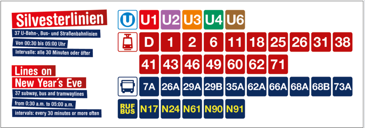 Grafik: Silvesterverkehr 2024