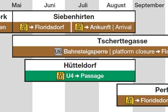 Zeitplan der Erneuerung von Aufzügen an der U6